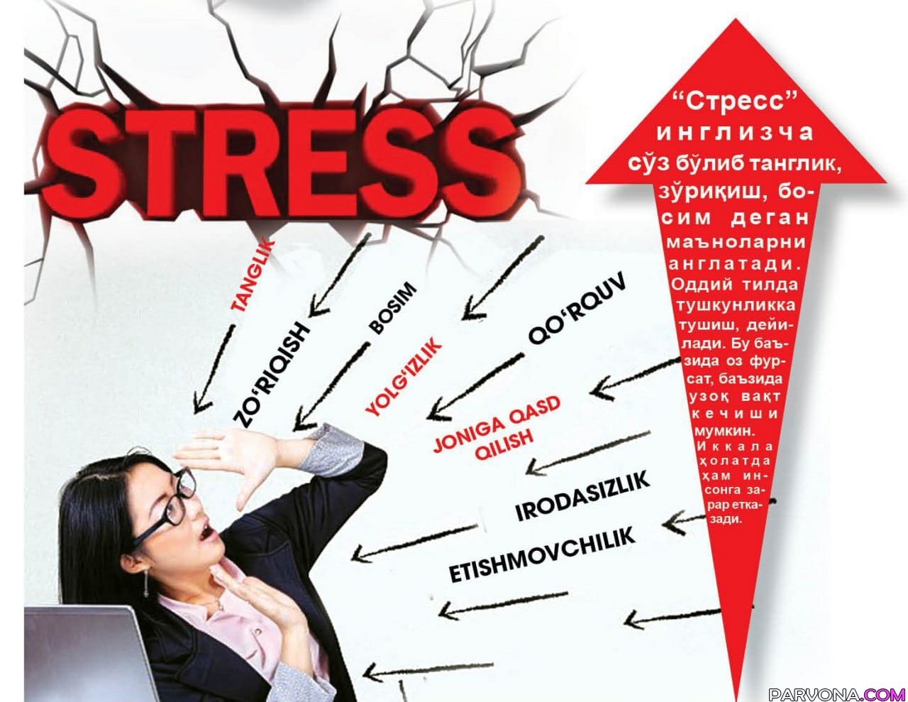 Stress: undan chiqib ketish yo`llari bormi?